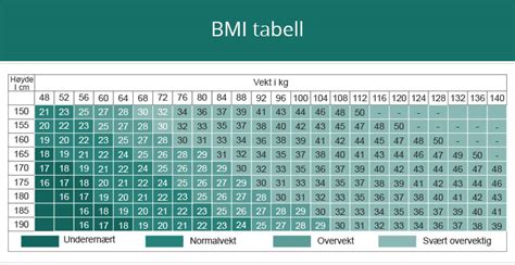 bmi äldre kvinna|BMI Tabell Ålder 